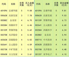 流动性改善将助A股企稳回升
