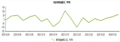 港股修复行情已展开