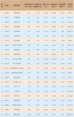 港股通一周成交动态0
