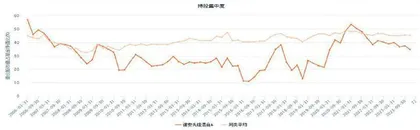诺安基金杨谷投资思路解析