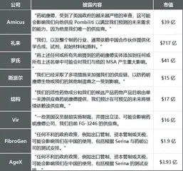 突遭利空重创的药明康德未来结局如何？