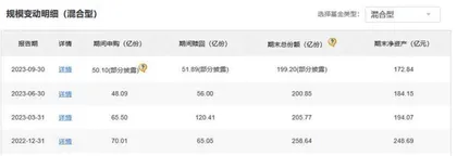 永赢基金主动权益产品困局待解1