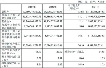 突遭利空重创的药明康德未来结局如何?1