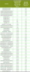 永赢基金主动权益产品困局待解2