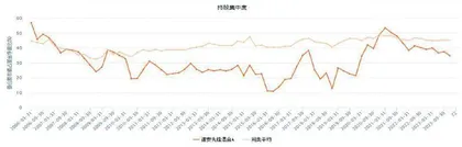 诺安基金杨谷投资思路解析2