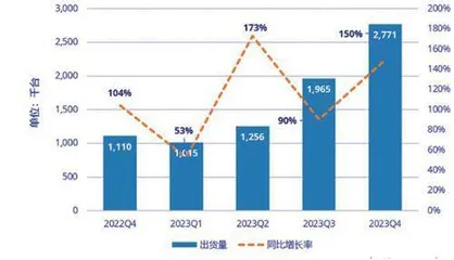 折叠屏高增长利好OLED、UTG