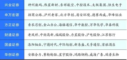 宝钢股份：降本增效助力业绩稳定　估值低位有望持续修复
