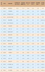 港股通一周成交动态