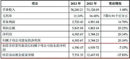 丰岛食品：外汇业务大额亏损且信披违规