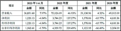 丰岛食品:外汇业务大额亏损且信披违规1