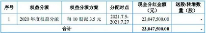 丰岛食品:外汇业务大额亏损且信披违规2
