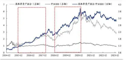 高胜率投资：大波动后的共识