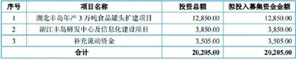丰岛食品:外汇业务大额亏损且信披违规3