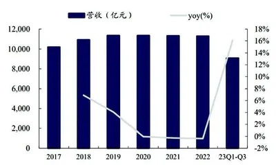 轨交行业稳增长四大逻辑1