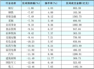 本周创出今年以来新高的股票2