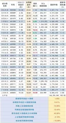 比亚迪：创历史最佳业绩仍面临三大机遇