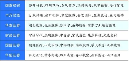 杰瑞股份:民营油服设备龙头 海外市场持续突破0