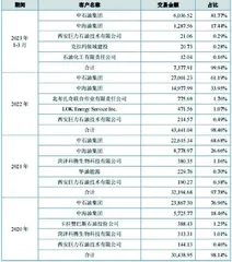科力股份：产品曾遭巨额索赔　上市前大发“福利”