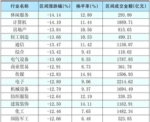 本周创出今年以来新高的股票3
