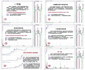 打板如何选择最强目标？