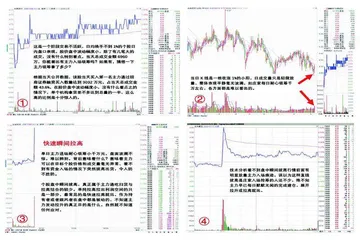 主力建仓也可以悄无声息