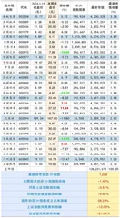 京东方A:四季度业绩改善各业务稳步向好0