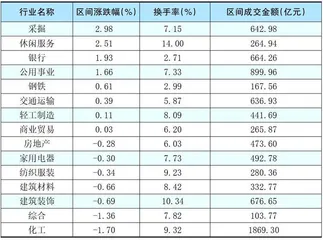 本周创出今年以来新高的股票2
