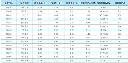 一周热点板块表现个股0