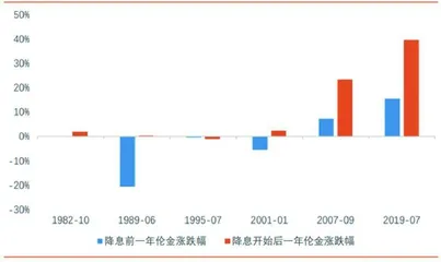 2024金价还能不能再创新高？