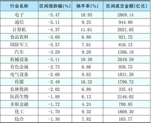 本周创出今年以来新高的股票3