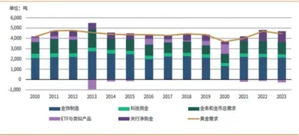 2024金价还能不能再创新高?3
