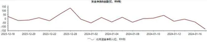 春季行情仍需等待