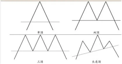 从技术分析看此轮美债收益率顶部形态