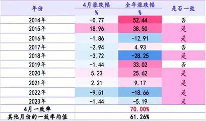 关注“复苏”方向1