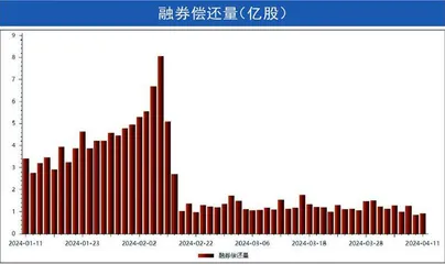 本周沪深市场概览3