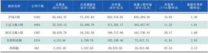 本周沪深市场概览
