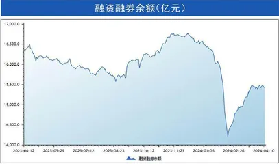 本周沪深市场概览4