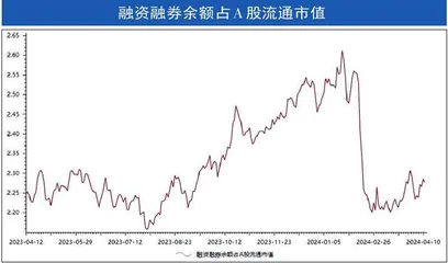 本周沪深市场概览5