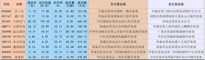 7500万元资金折价出逃温氏股份