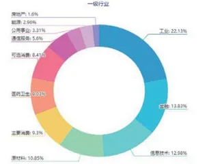 A股常年3000点还能赚到钱吗?1