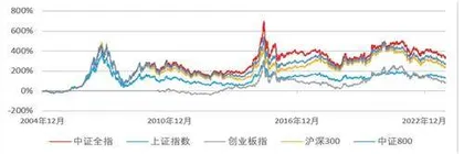 A股常年3000点还能赚到钱吗?2