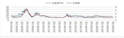 A股常年3000点还能赚到钱吗?3