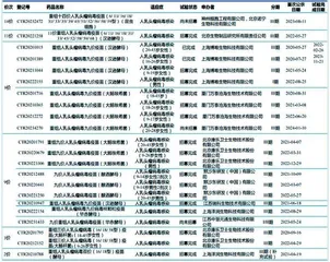 万泰生物：率先分羹HPV后期仍存挑战