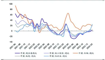 三个方向寻觅良机