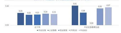 A股常年3000点还能赚到钱吗?4