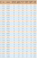  陆股通一周成交动态