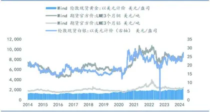 三个方向寻觅良机1