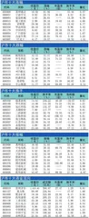 十大涨跌幅、换手、振幅、资金流向1