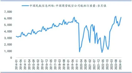 三个方向寻觅良机2