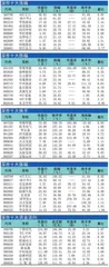十大涨跌幅、换手、振幅、资金流向